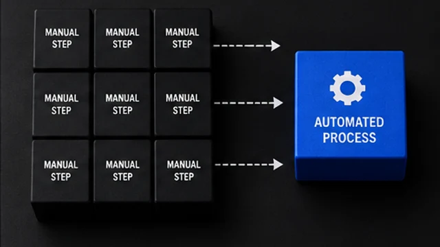Educational artwork for Choose what to automate first