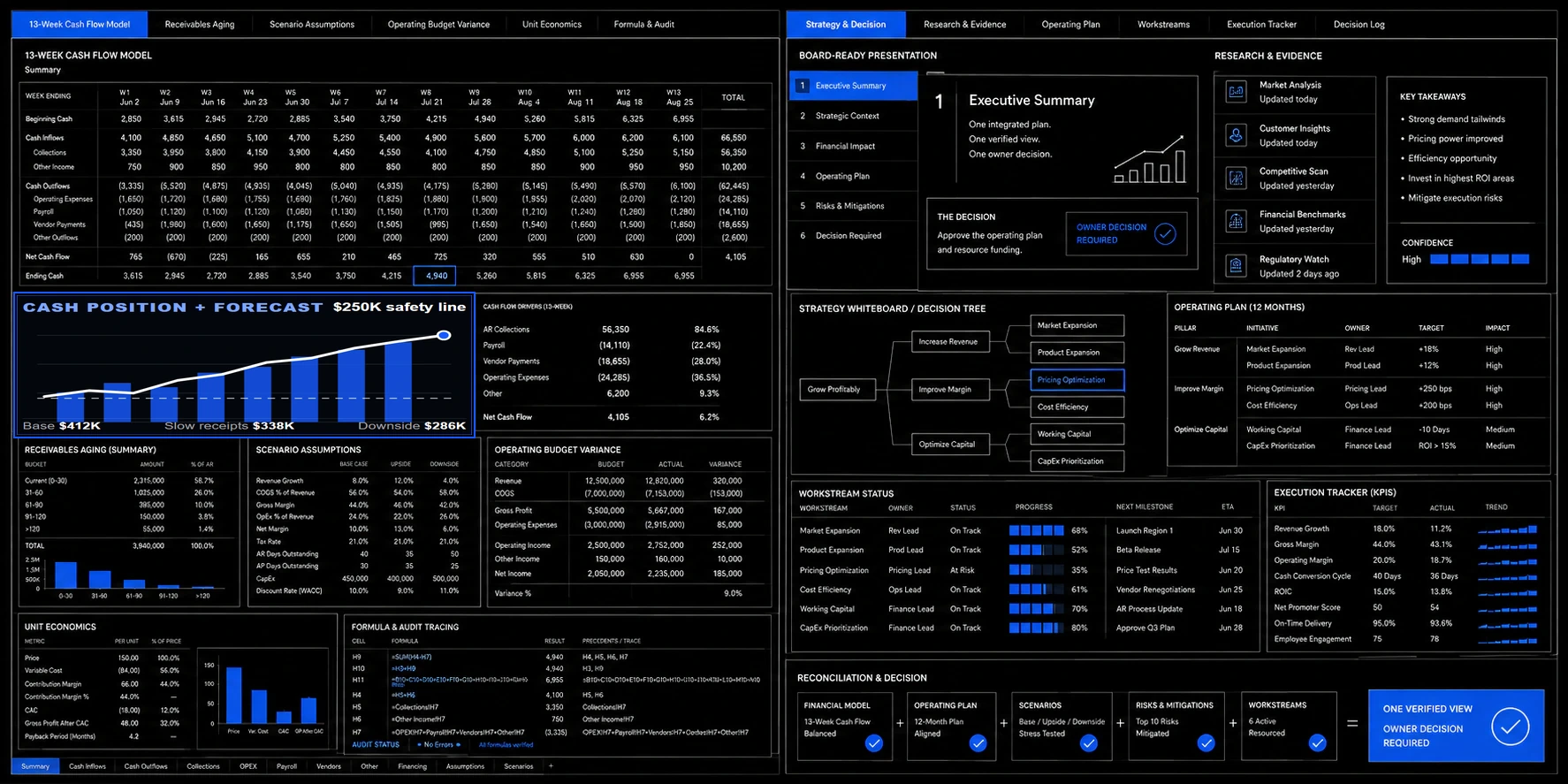 Two dense SMBterminal workspaces reconciling financial models, research, presentations, strategy, and execution, including the cash forecast used on SMBtv